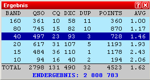 CQWW2010ErgebnisWT