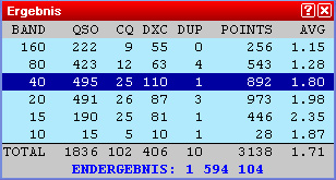 ErgebisCQWW_CW