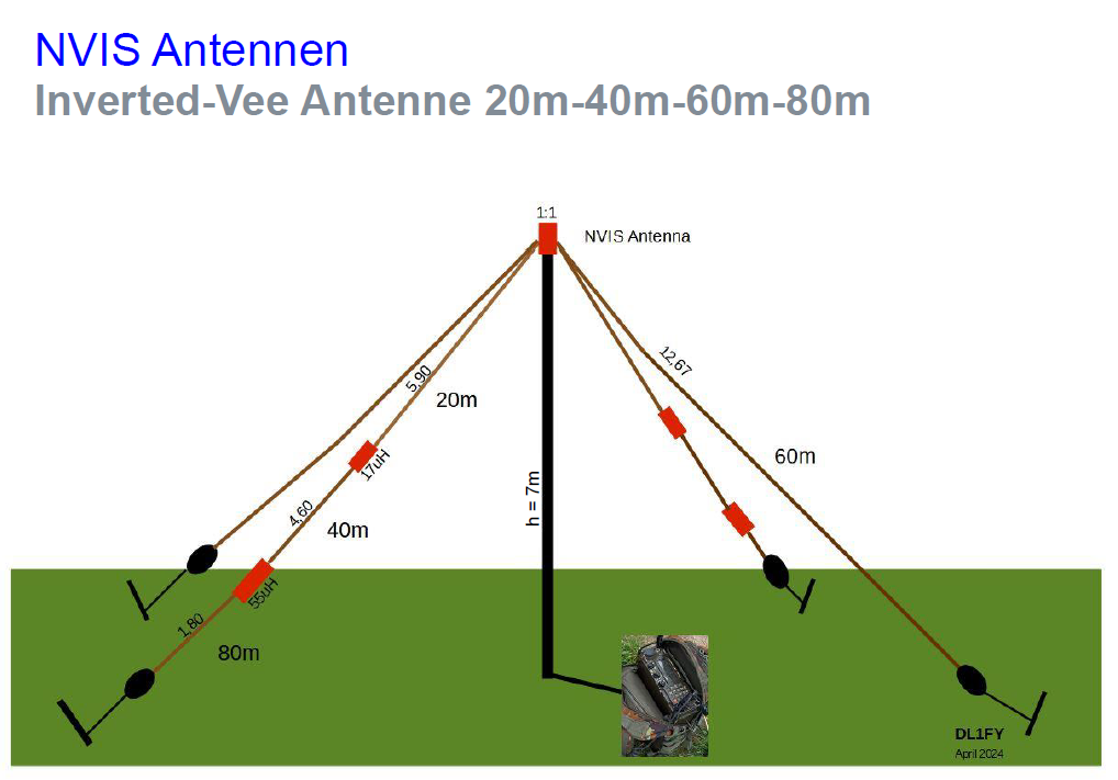 NVIS_Antenne