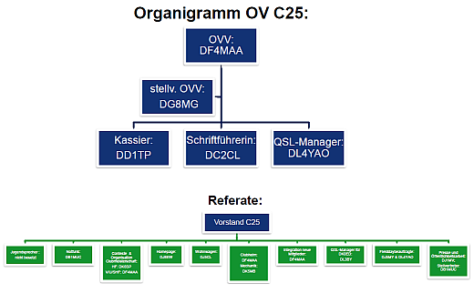 Organigramm24_k2